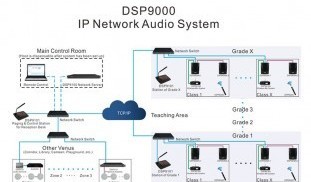 dsp9000-connection.jpg
