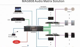 mag808-audio-matrix-system.jpg