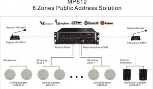 mp812-6-zones-pa-system.jpg