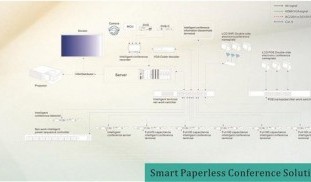 smart-paperless-conference-solution.jpg