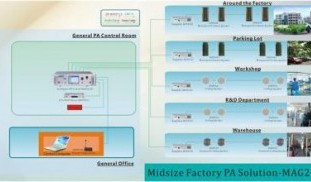 midsize-factory-pa-solution-g2120_400x400.jpg
